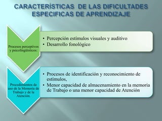 CARACTERÍSTICAS  DE LAS DIFICULTADES ESPECIFICAS DE APRENDIZAJE