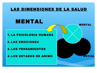 LAS DIMENSIONES DE LA SALUD
MENTAL
SOCIAL
MENTAL
1. LA PSICOLOGIA HUMANA
2. LAS EMOCIONES
3. LOS PENSAMIENTOS
4. LOS ESTADOS DE ANIMO
 