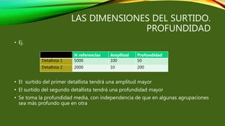 LAS DIMENSIONES DEL SURTIDO.
PROFUNDIDAD
• Ej.
• El surtido del primer detallista tendrá una amplitud mayor
• El surtido del segundo detallista tendrá una profundidad mayor
• Se toma la profundidad media, con independencia de que en algunas agrupaciones
sea más profundo que en otra
N referencias Amplitud Profundidad
Detallista 1 5000 100 50
Detallista 2 2000 10 200
 