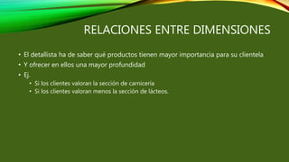 RELACIONES ENTRE DIMENSIONES
• El detallista ha de saber qué productos tienen mayor importancia para su clientela
• Y ofrecer en ellos una mayor profundidad
• Ej.
• Si los clientes valoran la sección de carnicería
• Si los clientes valoran menos la sección de lácteos.
 