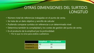 OTRAS DIMENSIONES DEL SURTIDO.
LONGITUD
• Número total de referencias trabajadas en el punto de venta.
• Se trata de un dato objetivo y sencillo de calcular
• Pudiendo comparar surtidos sin referenciar a un determinado nivel
• Determina también la complejidad y los costes de gestión del punto de venta.
• Es el producto de la amplitud por la profundidad.
• Por lo que no sirve para análisis cualitativos
Amplitud Profundidad
Empresa A 10 10
Empresa B 4 25
 