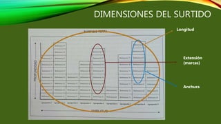 DIMENSIONES DEL SURTIDO
Longitud
Extensión
(marcas)
Anchura
 