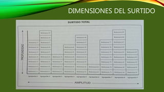 DIMENSIONES DEL SURTIDO
 