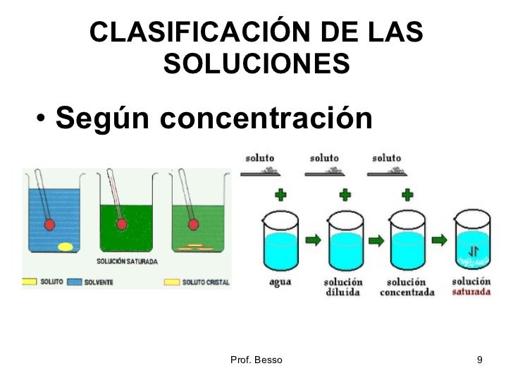 Las disoluciones Las disoluciones