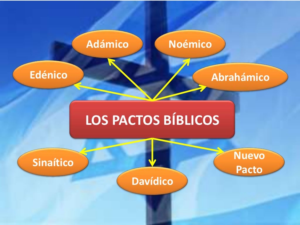 Las 7 Dispensaciones Biblicas
