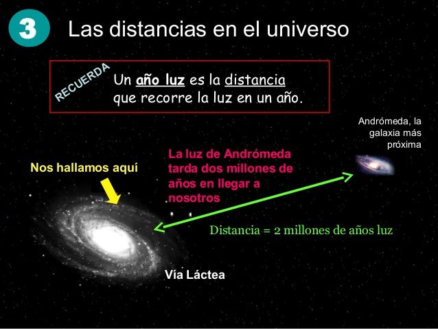 Las distancias en el universo