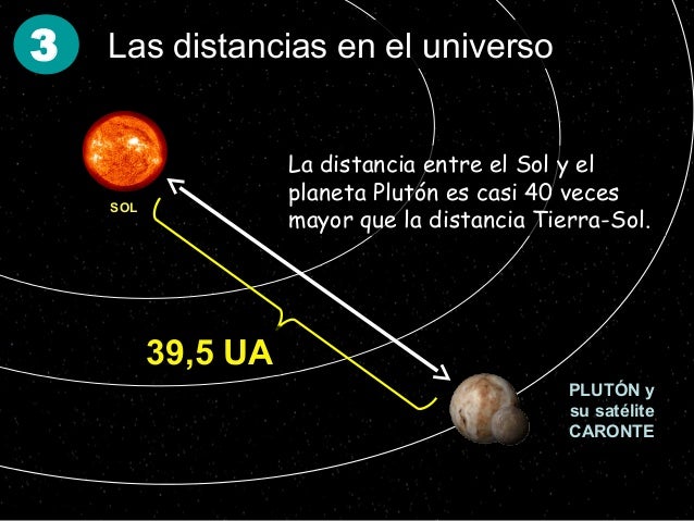 Las distancias en el universo