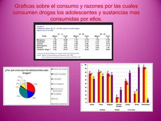 Las drogadicciones presentacion de tic lucía goretti barcelos cruz ...