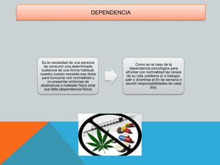 DEPENDENCIA
Es la necesidad de una persona
de consumir una determinada
sustancia de una forma habitual,
nuestro cuerpo necesita esa dosis
para funcionar con normalidad y
no presentar síntomas de
abstinencia o malestar físico ante
sus falta (dependencia física)
Como en el caso de la
dependencia psicológica para
afrontar con normalidad las tareas
de su vida cotidiana (ir a trabajar,
salir y divertirse el fin de semana o
asumir responsabilidades de cada
día).
 