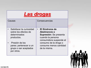 Las drogas 
Causas Consecuencias 
• Satisfacer la curiosidad 
sobre los efectos de 
determinados 
productos. 
• Presión de los 
pares: pertenecer a un 
grupo o ser aceptados 
por otros. 
• El Síndrome de 
Abstinencia o 
Supresión: Se presenta 
cuando la persona 
consumidora suspende el 
consumo de la droga o 
consume menos cantidad 
de la misma. 
