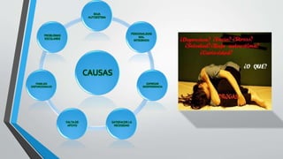 CAUSAS
BAJA
AUTOESTIMA
PERSONALIDAD
MAL
INTEGRADA
EXPRESAR
INDEPENDENCIA
SATISFACER LA
NECESIDAD
FALTA DE
APOYO
FAMILIAS
DISFUNCIONALES
PROBLEMAS
ESCOLARES
 