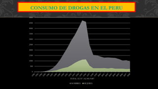 0
500
1000
1500
2000
2500
3000
3500
4000
4500
5000
TOTAL :52.147 /42.340/9.807
HOMBRES MUJERES
 