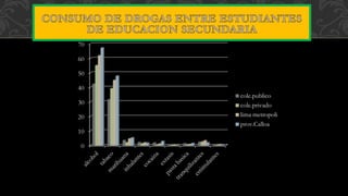 0
10
20
30
40
50
60
70
cole.publico
cole.privado
lima metropoli
prov.Calloa
 