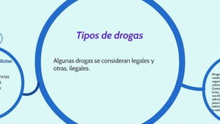 Las drogas