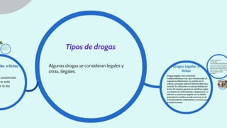 Las drogas