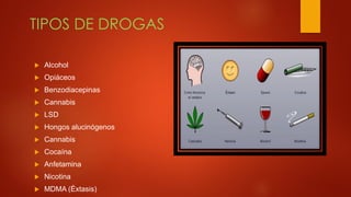 TIPOS DE DROGAS
 Alcohol
 Opiáceos
 Benzodiacepinas
 Cannabis
 LSD
 Hongos alucinógenos
 Cannabis
 Cocaína
 Anfetamina
 Nicotina
 MDMA (Éxtasis)
 