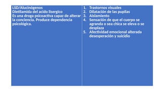 Las drogas. Concepto, clasificación pptx | PPTX