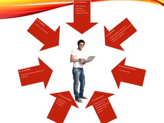 En el individuo:
• Tener adecuada
autoestima y
autocontrol en el
manejo de emociones
 