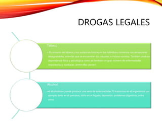 DROGAS LEGALES
Tabaco
• El consumo de tabaco y sus sustancias tóxicas en los individuos comienza con sensaciones
desagradables, entre las que se encuentran tos, nauseas, e incluso vómitos. También produce
dependencia física y psicológica como así también un gran número de enfermedades
respiratorias y cardíacas. (entre ellas cáncer)
Alcohol:
•el alcoholismo puede producir una serie de enfermedades O trastornos en el organismos por
ejemplo daño en el panceras, daño en el hígado, depresión, problemas digestivos, entre
otros.
 