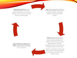Salud: origina o interviene en la aparición
de diversas enfermedades, danos, perjuicios
y problemas orgánicos y psicológicos.
Hepatitis, cirrosis, depresión, psicosis,
paranoia.
Social: la persona ya no es capaz de
mantener relaciones estables y puede
destruir las relaciones familiares y las
amígales. Puede provocar que la persona
deje de participar en el mundo,
abandonando metas y su vida gira en torno
las drogas destruyendo lo que lo rodea.
También se ven afectadas las personas que
rodean al adicto de drogas, especialmente
las de su entorno más cercano, como
familiares y amigos.
Bajo rendimiento en el trabajo o en el
estudio . Se llega al grado de abandonar
metas y planes, recurriendo a las drogas
como única solución,
Consecuencias económicas: El uso de
drogas puede llegar a ser muy caro,
al adicto a destinar todos sus recursos para
mantener el consumo, incluso a sustraer los
bienes de su familia y amigos.
 