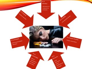 En el
individuo:
• Dificultad en el
manejo de las
emociones.
 