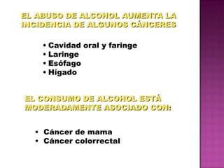 EL ABUSO DE ALCOHOL AUMENTA LA
INCIDENCIA DE ALGUNOS CÁNCERES

    • Cavidad oral y faringe
    • Laringe
    • Esófago
    • Hígado


EL CONSUMO DE ALCOHOL ESTÁ
MODERADAMENTE ASOCIADO CON:


  • Cáncer de mama
  • Cáncer colorrectal
 