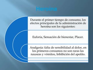 Heroína
Durante el primer tiempo de consumo, los
efectos principales de la administración de
heroína son los siguientes:
Euforia, Sensación de bienestar, Placer.
Analgesia: falta de sensibilidad al dolor, en
los primeros consumos no son raras las
nauseas y vómitos, Inhibición del apetito.
 
