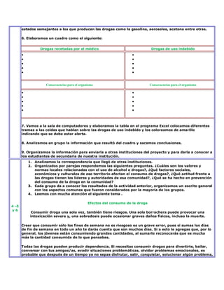 estados semejantes a los que producen las drogas como la gasolina, aerosoles, acetona entre otras.

       6. Elaboramos un cuadro como el siguiente:


                 Drogas recetadas por el médico                                   Drogas de uso indebido




                    Consecuencias para el organismo                              Consecuencias para el organismo




       7. Vamos a la sala de computadores y elaboramos la tabla en el programa Excel colocamos diferentes
       tramas a las celdas que hablan sobre las drogas de uso indebido y los coloreamos de amarillo
       indicando que se debe estar alerta.

       8. Analizamos en grupo la información que resultó del cuadro y sacamos conclusiones.

       9. Organizamos la información para enviarla a otras instituciones del proyecto y para darla a conocer a
       los estudiantes de secundaria de nuestra institución.
          1. Analizamos la correspondencia que llegó de otras instituciones.
          2. Organizados por parejas respondemos las siguientes preguntas. ¿Cuáles son los valores y
             normas locales relacionadas con el uso de alcohol o drogas?, ¿Qué factores sociales,
             económicos y culturales de ese territorio afectan el consumo de drogas?, ¿Qué actitud frente a
             las drogas tienen los líderes y autoridades de esa comunidad?, ¿Qué se ha hecho en prevención
             del consumo de la droga en la comunidad?
          3. Cada grupo da a conocer los resultados de la actividad anterior, organizamos un escrito general
             con los aspectos comunes que fueron considerados por la mayoría de los grupos.
          4. Leemos con mucha atención el siguiente tema .

                                               Efectos del consumo de la droga
4 -5
y6
            Consumir droga una sola vez, también tiene riesgos. Una sola borrachera puede provocar una
           intoxicación severa y, una sobredosis puede ocasionar graves daños físicos, incluso la muerte.

       Creer que consumir sólo los fines de semana no es riesgoso es un grave error, pues si sumas los días
       de fin de semana en todo un año te darás cuenta que son muchos días. Si a esto le agregas que, por lo
       general, los jóvenes están consumiendo grandes cantidades, al sumarlo reconocerás que es mucha
       más la cantidad consumida de lo que pensabas.

       Todas las drogas pueden producir dependencia. Si necesitas consumir drogas para divertirte, bailar,
       conversar con tus amigos/as, evadir situaciones problemáticas, olvidar problemas emocionales, es
       probable que después de un tiempo ya no sepas disfrutar, salir, conquistar, solucionar algún problema,
 