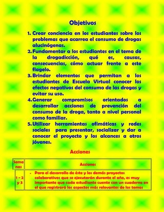 Objetivos
       1. Crear conciencia en los estudiantes sobre los
          problemas que acarrea el consumo de drogas
          alucinógenas.
       2. Fundamentar a los estudiantes en el tema de
          la     drogadicción,    qué    es,    causas,
          consecuencias, cómo actuar frente a este
          flagelo.
       3. Brindar elementos que permitan a los
          estudiantes de Escuela Virtual conocer los
          efectos negativos del consumo de las drogas y
          evitar su uso.
       4. Generar      compromisos     orientados     a
          desarrollar acciones de prevención del
          consumo de la droga, tanto a nivel personal
          como familiar.
       5. Utilizar herramientas ofimáticas y redes
          sociales para presentar, socializar y dar a
          conocer el proyecto y los alcances a otros
          jóvenes.
                           Acciones
Sema
                                Acciones
 nas
         Para el desarrollo de éste y los demás proyectos
1-2      colaborativos que se ejecutarán durante el año, es muy
y3       importante que cada estudiante cuente con un cuaderno en
         el que registrará los aspectos más relevantes de los temas
 