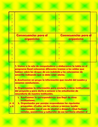 Consecuencias para el                  Consecuencias para el
           organismo                              organismo




    7. Vamos a la sala de computadores y elaboramos la tabla en el
    programa Excel colocamos diferentes tramas a las celdas que
    hablan sobre las drogas de uso indebido y los coloreamos de
    amarillo indicando que se debe estar alerta.

    8. Analizamos en grupo la información que resultó del cuadro y
    sacamos conclusiones.

    9. Organizamos la información para enviarla a otras instituciones
    del proyecto y para darla a conocer a los estudiantes de
    secundaria de nuestra institución.
       1. Analizamos la correspondencia que llegó de otras
          instituciones.
4 -5 2. Organizados por parejas respondemos las siguientes
y6        preguntas. ¿Cuáles son los valores y normas locales
          relacionadas con el uso de alcohol o drogas?, ¿Qué factores
          sociales, económicos y culturales de ese territorio afectan el
 