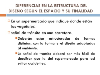 DIFERENCIAS EN LA ESTRUCTURA DEL DISEÑO SEGUN EL ESPACIO Y SU FINALIDAD  En un supermercado que indique donde están los vegetales. señal de tránsito en una carretera.  Deberán estar estructuradas de formas distintas, con la forma y el diseño adaptadas al ambiente. La señal de transito deberá ser más fácil de descifrar que la del supermercado para así evitar accidentes.  