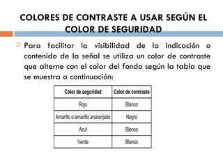 Para facilitar la visibilidad de la indicación o contenido de la señal se utiliza un color de contraste que alterne con el color del fondo según la tabla que se muestra a continuación: COLORES DE CONTRASTE A USAR SEGÚN EL COLOR DE SEGURIDAD 