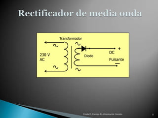 Transformador



                                                    DC
230 V                    Diodo
AC                                                  Pulsante




                        Unidad 9. Fuentes de Alimentación Lineales   11
 