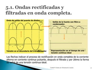 Onda de salida del puente de diodos
                                                 Salida de la fuente con filtro a
                                                 condensador.




Tensión en el secundario del transformador    Representación en el tiempo de una
                                              tensión continua ideal

Las flechas indican el proceso de rectificación en onda completa de la corriente
alterna en corriente continua pulsante, después el filtrado y por último la forma
de señal de una tensión continua ideal.

                                             Unidad 9. Fuentes de Alimentación Lineales   15
 