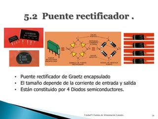 5.2 Puente rectificador .




• Puente rectificador de Graetz encapsulado
• El tamaño depende de la corriente de entrada y salida
• Están constituido por 4 Diodos semiconductores.




                               Unidad 9. Fuentes de Alimentación Lineales   16
 