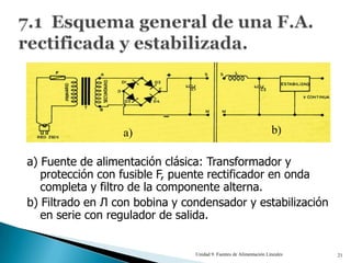 a)                                                b)

a) Fuente de alimentación clásica: Transformador y
   protección con fusible F, puente rectificador en onda
   completa y filtro de la componente alterna.
b) Filtrado en Л con bobina y condensador y estabilización
   en serie con regulador de salida.


                                Unidad 9. Fuentes de Alimentación Lineales   21
 
