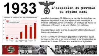 L'accession au pouvoir
du régime nazi
Au début des années 30, l’Allemagne frappée de plein fouet par
la grande dépression et sous le régime punitif imposé par le
traité de Versailles, devait faire face à un chômage de masse (6
millions de chômeurs) et à à une inflation non maîtrisée.
Impuissant pour régler la crise, les partis traditionnels échouent
les uns après les autres.
En 1933, porteur d’un discours populiste désignant des boucs
émissaires (les juifs et les communistes), le parti nazi accède au
pouvoir en obtenant 33% des voix aux élections législatives.
1933
 