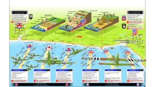 D-DAY
L’organisation du débarquement
Une fois arrivé sur les plages de
Normandie, les hommes ont pris
beaucoup de temps pour prendre une
plage ou un sommet, par exemple : La
Pointe Du Hoc. Ils devront aussi
construire des ports artificiels,
seulement deux en seront construits,
celui d’Omaha beach qui sera plus tard
détruit par une tempête, alors que l’
autre celui d’Arromanche résistera et a
été démonté pour la construction d’
autre pont.
 