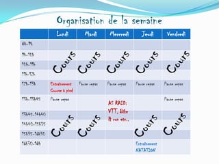 Organisation de la semaine
Lundi

Mardi

Mercredi

Jeudi

Vendredi

8h-9h
9h-10h
10h-11h

11h-12h
12h-13h

Entraînement
Course à pied

13h-13h45

Pause repas

13h45-14h40
14h40-15h35

Pause repas

Pause repas

Pause repas

Pause repas

AS RAID:
VTT, Bike
& run etc..

15h35-16h30
16h30-18h

Pause repas

Entraînement
NATATION

 