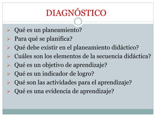 DIAGNÓSTICO
 Qué es un planeamiento?
 Para qué se planifica?
 Qué debe existir en el planeamiento didáctico?
 Cuáles son los elementos de la secuencia didáctica?
 Qué es un objetivo de aprendizaje?
 Qué es un indicador de logro?
 Qué son las actividades para el aprendizaje?
 Qué es una evidencia de aprendizaje?
 