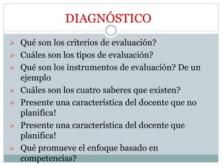 DIAGNÓSTICO
 Qué son los criterios de evaluación?
 Cuáles son los tipos de evaluación?
 Qué son los instrumentos de evaluación? De un
ejemplo
 Cuáles son los cuatro saberes que existen?
 Presente una característica del docente que no
planifica!
 Presente una característica del docente que
planifica!
 Qué promueve el enfoque basado en
competencias?
 