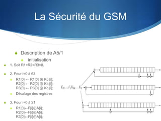 La Sécurité du GSM


        S Description de A5/1
          S    initialisation
S   1. Soit R1=R2=R3=0.

S   2. Pour i=0 à 63
    S   R1[0] ← R1[0] ⊕ Kc [i];
        R2[0] ← R2[0] ⊕ Kc [i];
        R3[0] ← R3[0] ⊕ Kc [i];
    S   Décalage des registres

S   3. Pour i=0 à 21
    S   R1[0]←F[i]⊕A[i];
        R2[0]←F[i]⊕A[i];
        R3[0]←F[i]⊕A[i];
 