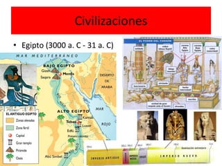 Civilizaciones
• Egipto (3000 a. C - 31 a. C)
 