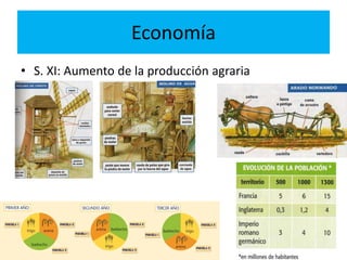 Economía
• S. XI: Aumento de la producción agraria
 