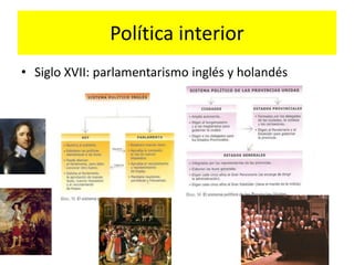 Política interior
• Siglo XVII: parlamentarismo inglés y holandés
 