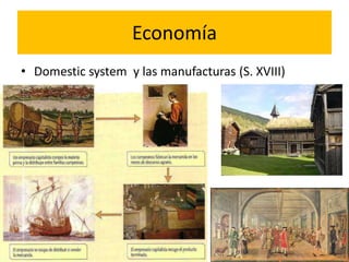 Economía
• Domestic system y las manufacturas (S. XVIII)
 