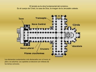 El templo es la obra fundamental del románico.
Es el cuerpo de Cristo, la casa de Dios, la imagen de la Jerusalén celeste.
Los elementos sustentantes más destacados son: el muro, el
pilar y la columna. Los capiteles se decoran con relieves de
los temas comunes.
 