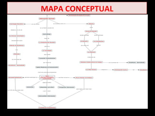 MAPA CONCEPTUAL
 