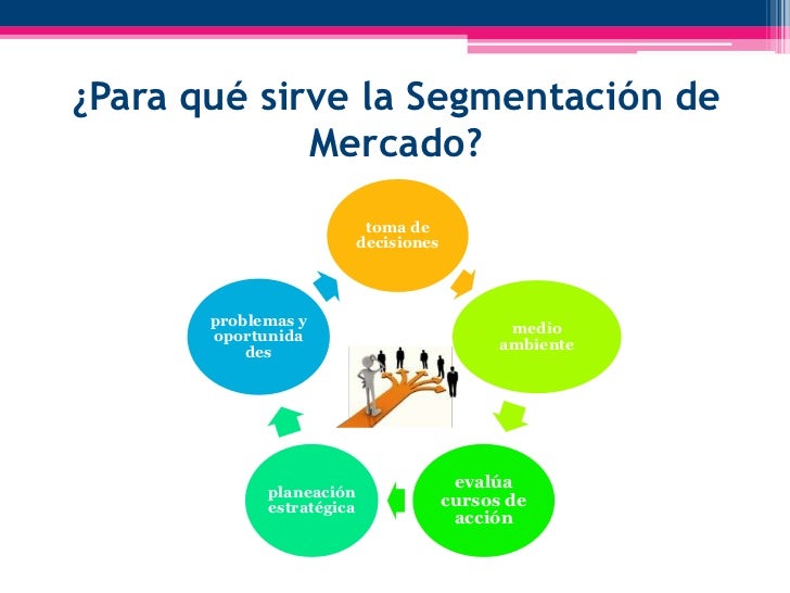 Segmentación de mercado