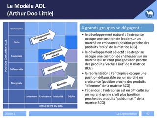 POSITIONCONCURRENTIELLE
Dominante
Forte
Favorable
Défavorable
Marginale
Lancement Croissance Maturité Déclin
CYCLE DE VIE DU DAS
4 grands groupes se dégagent :
• le développement naturel : l'entreprise
occupe une position de leader sur un
marché en croissance (position proche des
produits "stars" de la matrice BCG)
• le développement sélectif : l'entreprise
occupe une position de challenger sur un
marché qui ne croît plus (position proche
des produits "vache à lait" de la matrice
BCG)
• la réorientation : l'entreprise occupe une
position défavorable sur un marché en
croissance (position proche des produits
"dilemme" de la matrice BCG)
• l'abandon : l'entreprise est en difficulté sur
un marché qui ne croît plus (position
proche des produits "poids mort " de la
matrice BCG)
Olivier Z La Segmentation 40
Le Modèle ADL
(Arthur Doo Little)
 